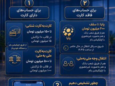 برای اطلاع از روش‌های فعلی انتقال وجه در بانک ملی ایران این اینفوگرافیک را ببینید – جمهور نیوز