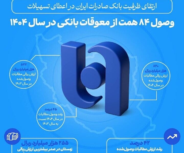 ارتقای ظرفیت بانک صادرات در اعطای تسهیلات/ وصول ۸۴ همت از معوقات بانکی در سال ۱۴۰۴ – جمهور نیوز