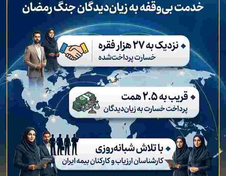 پرداخت قریب به ۲.۵ همت خسارت در جنگ رمضان – جمهور نیوز